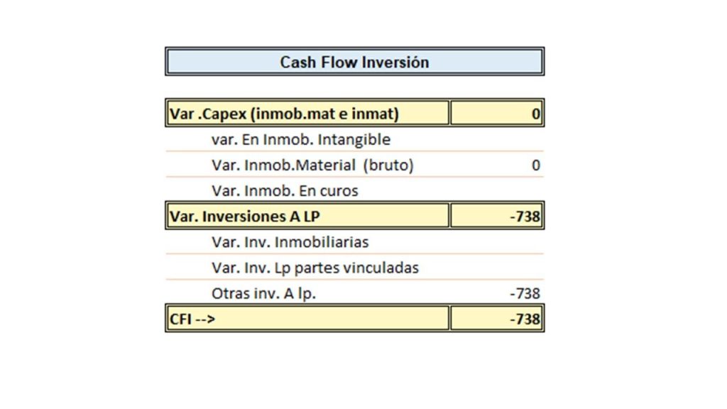Grownow nG El Cash Flow paso a paso con un ejemplo  