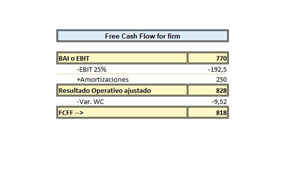 Grownow nG El Cash Flow paso a paso con un ejemplo  