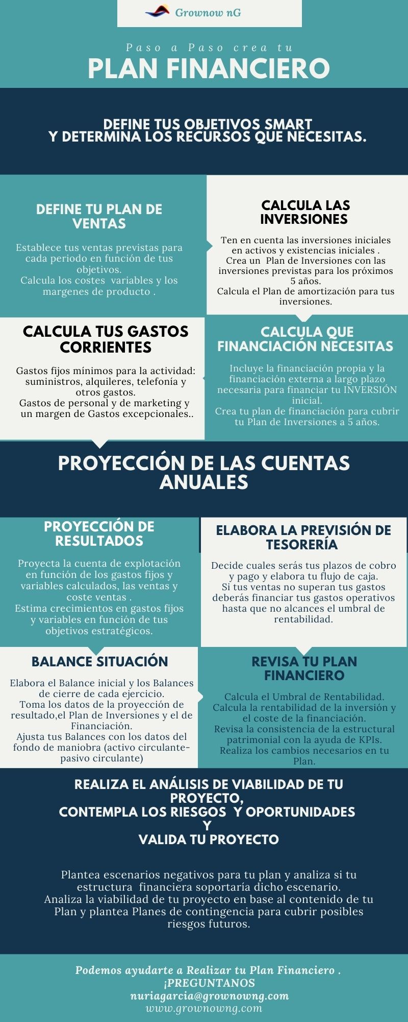Grownow nG El Plan Financiero, Qué es y cómo hacerlo  