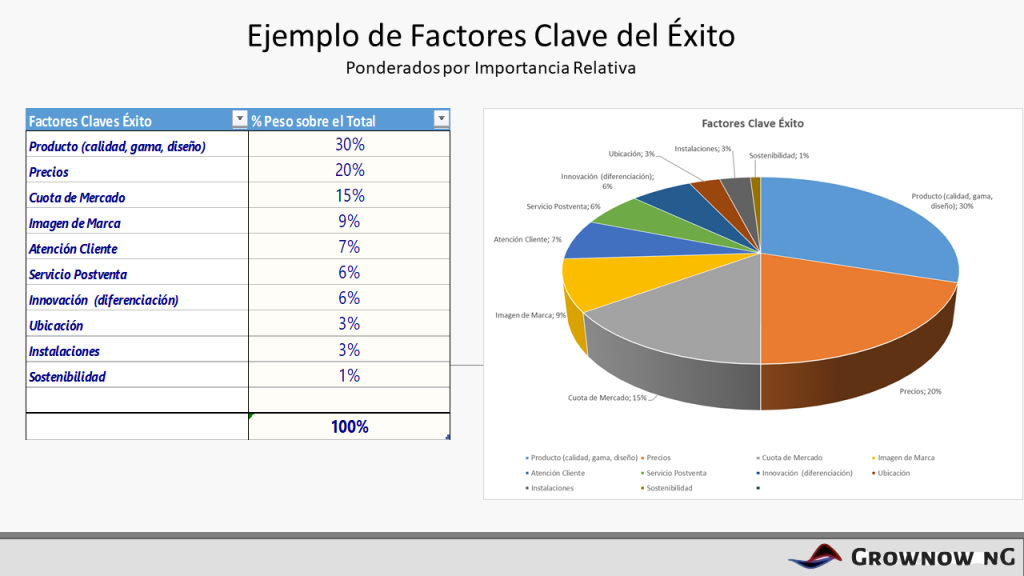Grownow nG Cómo analizar la competencia y Medir el posicionamiento competitivo  