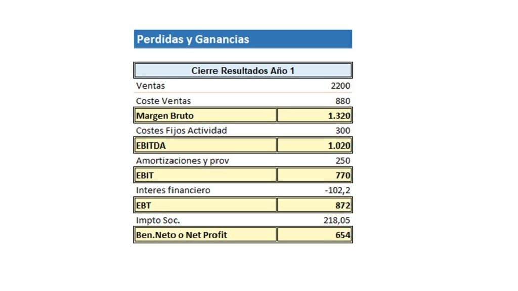 Grownow nG El Cash Flow paso a paso con un ejemplo  