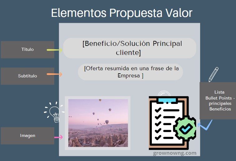 Grownow nG Las 4 claves de una Propuesta de Valor única  